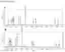 Fig. 07 - Products and processes for nucleic acid detection and quantification