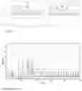 Fig. 02 - Methods and apparatuses for estimating parameters in a predictive model for use in sequencing-by-synthesis