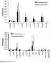 Fig. 06 - METHODS FOR PREDICTING RESPONSE TO ANTI-TNF THERAPY