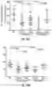 Fig. 22 - GENE-SPECIFIC DNA METHYLATION CHANGES PREDICT REMISSION IN ANCA-ASSOCIATED VASCULITIS PATIENTS
