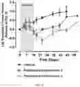 Fig. 17 - Method of identifying risk of cancer and therapeutic options