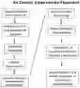 Fig. 01 - Methods for identification of driver mutations in a patient tumor by mutation processing based reconstruction of tumor developmental history