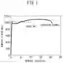 Fig. 02 - STEEL SHEET AND PROCESS FOR PRODUCING SAME