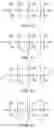 Fig. 10 - Offshore Methods of Hydraulically Fracturing and Recovering Hydrocarbons