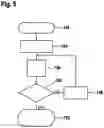 Fig. 06 - Method and control unit for regulating a fill level of a storage of a catalytic converter for an exhaust gas component