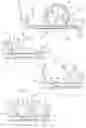 Fig. 02 - METHOD TO USE AND CONTROL A DEVICE FOR FILLING CONTAINERS, AND FILLING DEVICE
