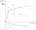Fig. 07 - Shock absorber