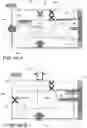 Fig. 07 - High flow multi-way piston valve for deposition systems