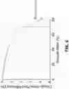 Fig. 07 - Oxy-combustion process with modular boiler design