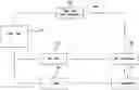 Fig. 01 - Cooling system