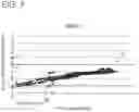 Fig. 08 - Diagnosis device and diagnosis method for plant
