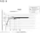 Fig. 10 - Diagnosis device and diagnosis method for plant