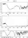 Fig. 09 - Sampling tool and method for infrared spectroscopy