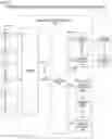 Fig. 04 - Building control automated building control employing validation, estimation, and editing rules