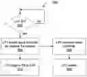 Fig. 01 - Negotiating a transmit wake time