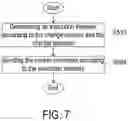 Fig. 08 - Gaze detection, identification and control method