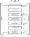Fig. 06 - User notification method, handwritten data capture device, and program