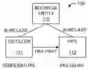 Fig. 01 - Actionable business entity operating models to drive user interface behavior