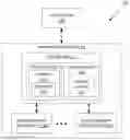 Fig. 01 - Using counters to efficiently track busy time of storage systems
