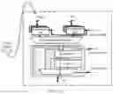 Fig. 10 - Peripheral circuit and system supporting RRAM-based neural network training