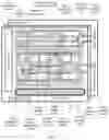 Fig. 15 - Peripheral circuit and system supporting RRAM-based neural network training