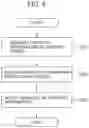 Fig. 07 - System of controlling data rebalance and its method