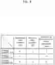 Fig. 04 - Data writing device and method
