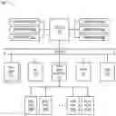 Fig. 01 - HOMOGENEOUS IN-STORAGE COMPUTATION SYSTEM