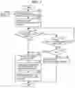 Fig. 06 - Multifunctional image processing apparatus with user registration features