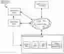 Fig. 01 - Methods and systems for personalizing user experience based on use of service