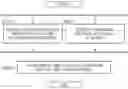 Fig. 01 - Data processing system and data processing method