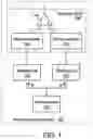 Fig. 02 - Random code generator and associated random code generating method