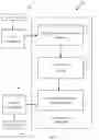 Fig. 02 - Analysis and generation of structured programming based on disparate application configurations