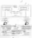 Fig. 03 - Analysis and generation of structured programming based on disparate application configurations