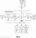Fig. 04 - Online marketplace of plugins for enhancing dialog systems