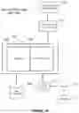 Fig. 14 - Modification of terminal and service provider machines using an update server machine