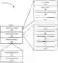 Fig. 01 - Annotating dynamic libraries for multi-OS applications