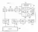 Fig. 01 - Execution pipeline adaptation
