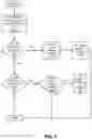 Fig. 04 - Dynamic virtual machine sizing