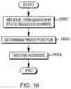 Fig. 22 - Context switch by changing memory pointers