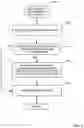 Fig. 06 - Methods, systems, articles of manufacture and apparatus to manage memory allocation