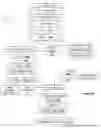 Fig. 06 - Notifying entities of relevant events