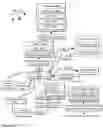 Fig. 07 - Notifying entities of relevant events