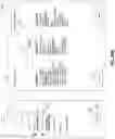 Fig. 29 - Notifying entities of relevant events