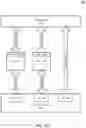 Fig. 32 - Multi-process model for cross-platform applications