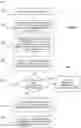 Fig. 06 - EVENT RELATIONSHIP ANALYSIS IN FAULT MANAGEMENT