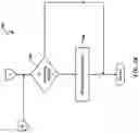 Fig. 07 - Watchdog timer hierarchy