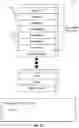 Fig. 03 - Unexpected event detection during execution of an application