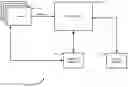 Fig. 01 - Detection and analysis of energy consumption of software applications