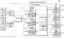 Fig. 01 - Increasing the scope of local purges of structures associated with address translation